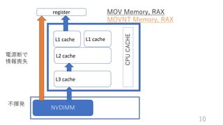 10
L1 cache L1 cache
L2 cache
register
L3 cache
NVDIMM
CPUCACHE
MOV Memory, RAX
MOVNT Memory, RAX
]k
ԴϤ
ʧ
 