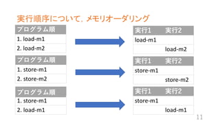 gˤĤƣꥪ`
ץ
1. load-m1
2. load-m2
11
ץ g?1 g?2
load-m1
load-m2
ץ
1. store-m1
2. store-m2
ץ g?1 g?2
store-m1
store-m2
ץ
1. store-m1
2. load-m1
ץ g?1 g?2
store-m1
load-m1
 