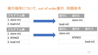 gˤĤƣout of ordergУͬ
12
ץ
1. store-m1
2. load-m2
ץ
1. store-m1
2. SFENCE
3. load-m2
ץ g?1 g?2 g?
store-m1
SFENCE
load-m2
g?1 g?2
store-m1
load-m2
 