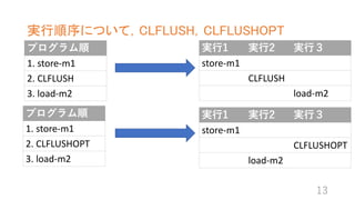 gˤĤƣCLFLUSHCLFLUSHOPT
ץ
1. store-m1
2. CLFLUSH
3. load-m2
13
ץ
ץ
1. store-m1
2. CLFLUSHOPT
3. load-m2
ץ g?1 g?2 g?
store-m1
CLFLUSHOPT
load-m2
g?1 g?2 g?
store-m1
CLFLUSH
load-m2
 