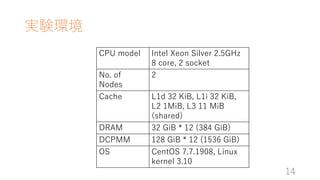 gYh
CPU model Intel Xeon Silver 2.5GHz
8 core, 2 socket
No. of
Nodes
2
Cache L1d 32 KiB, L1i 32 KiB,
L2 1MiB, L3 11 MiB
(shared)
DRAM 32 GiB * 12 (384 GiB)
DCPMM 128 GiB * 12 (1536 GiB)
OS CentOS 7.7.1908, Linux
kernel 3.10
14
 
