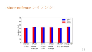 store-nofence 쥤ƥ
18
store store store store ntstore movqs
clflush clwb clfopt
 