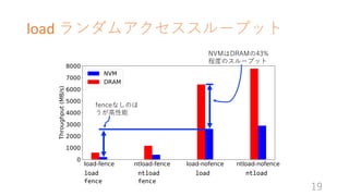 load ॢ`ץå
19
fenceʤΤ
?
NVMDRAM43%
̶ȤΥ`ץå
load ntload load ntload
fence fence
 