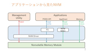 7
ץꥱ`󤫤?NVM
Management
Utility
Applications
Nonvolatile Memory Module
load
store
load
store
read
write
ndctl
POSIX API AppDirect Memory
NVM Driver
FS
NVM
MMU
 