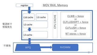 8
L1d cache L1i cache
L2 cache
register
L3 cache
WPQ NVDIMM
CPUCACHE
CLWB + fence
or
CLFLUSHOPT + fence
or
CLFLUSH + fence
or
NT stores + fence
MOV RAX, Memory
]k
ԴϤ
ʧ
 
