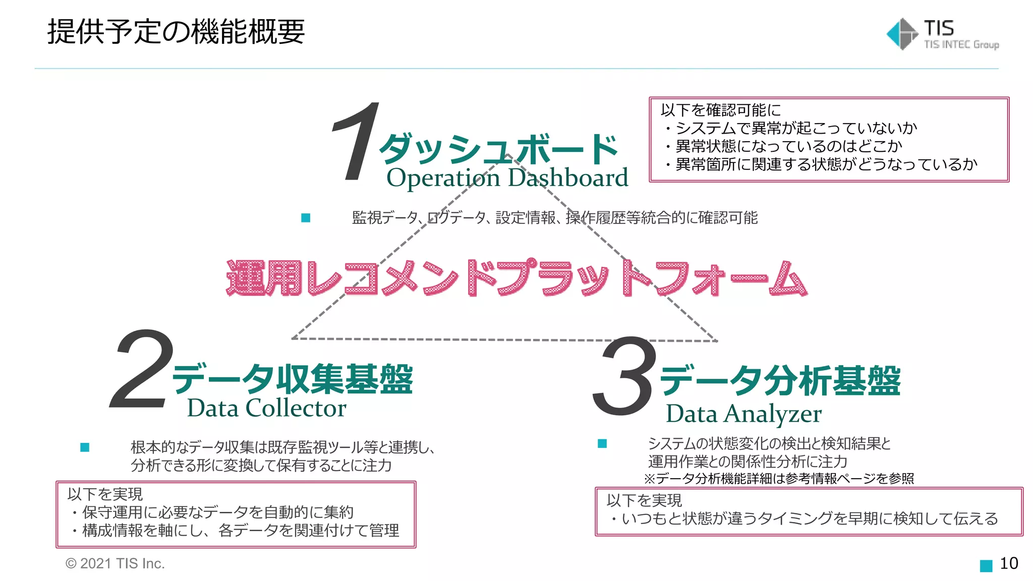 © 2021 TIS Inc. 10
 監視データ、ログデータ、設定情報、操作履歴等統合的に確認可能
Data Collector Data Analyzer
データ収集基盤 データ分析基盤
ダッシュボード
Operation Dashboard
 根本的なデータ収集は既存監視ツール等と連携し、
分析できる形に変換して保有することに注力
 システムの状態変化の検出と検知結果と
運用作業との関係性分析に注力
提供予定の機能概要
以下を確認可能に
・システムで異常が起こっていないか
・異常状態になっているのはどこか
・異常箇所に関連する状態がどうなっているか
以下を実現
・保守運用に必要なデータを自動的に集約
・構成情報を軸にし、各データを関連付けて管理
以下を実現
・いつもと状態が違うタイミングを早期に検知して伝える
※データ分析機能詳細は参考情報ページを参照
 