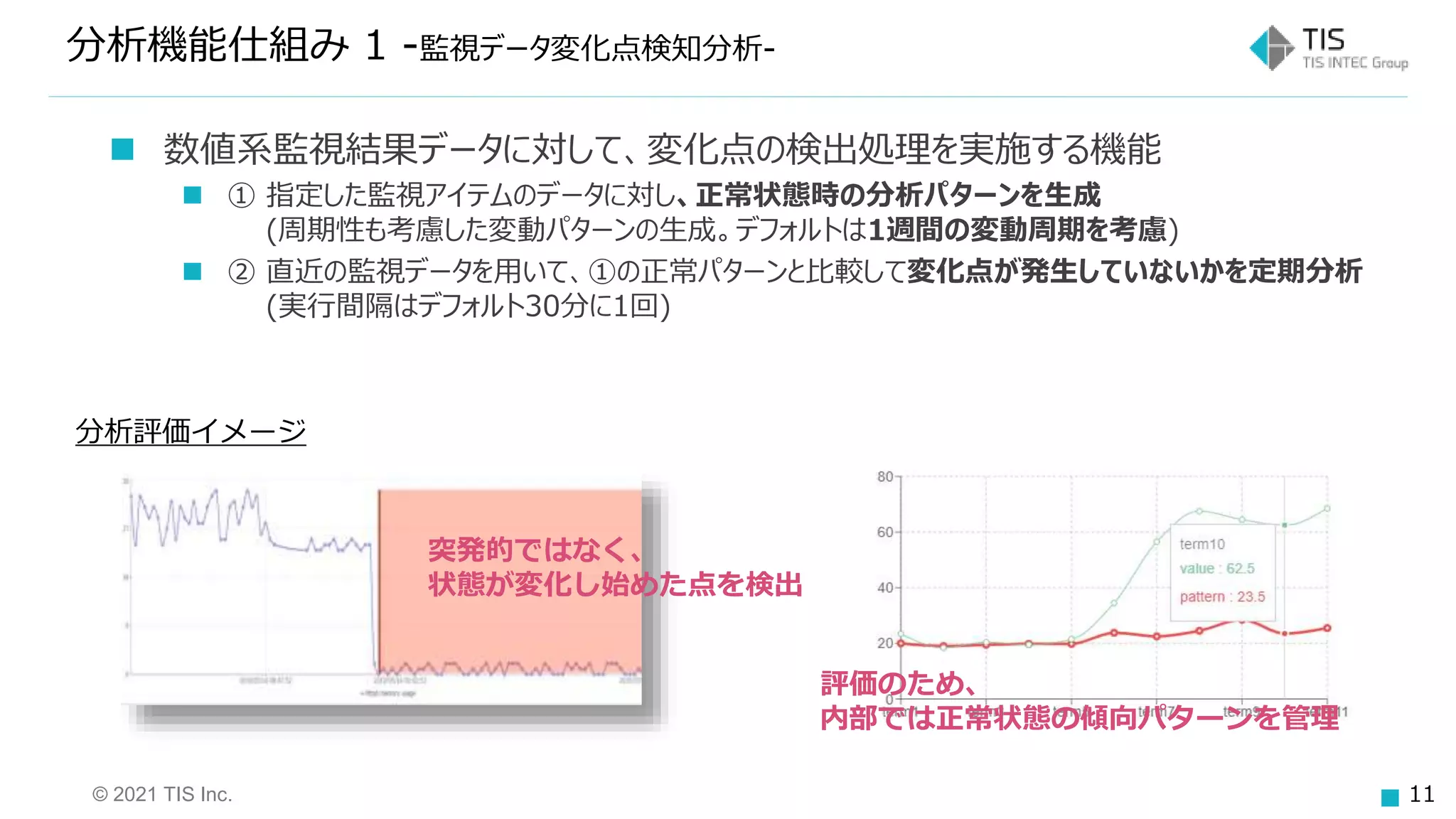 © 2021 TIS Inc. 11
分析機能仕組み 1 -監視データ変化点検知分析-
 数値系監視結果データに対して、変化点の検出処理を実施する機能
 ① 指定した監視アイテムのデータに対し、正常状態時の分析パターンを生成
(周期性も考慮した変動パターンの生成。デフォルトは1週間の変動周期を考慮)
 ② 直近の監視データを用いて、①の正常パターンと比較して変化点が発生していないかを定期分析
(実行間隔はデフォルト30分に1回)
分析評価イメージ
評価のため、
内部では正常状態の傾向パターンを管理
突発的ではなく、
状態が変化し始めた点を検出
 