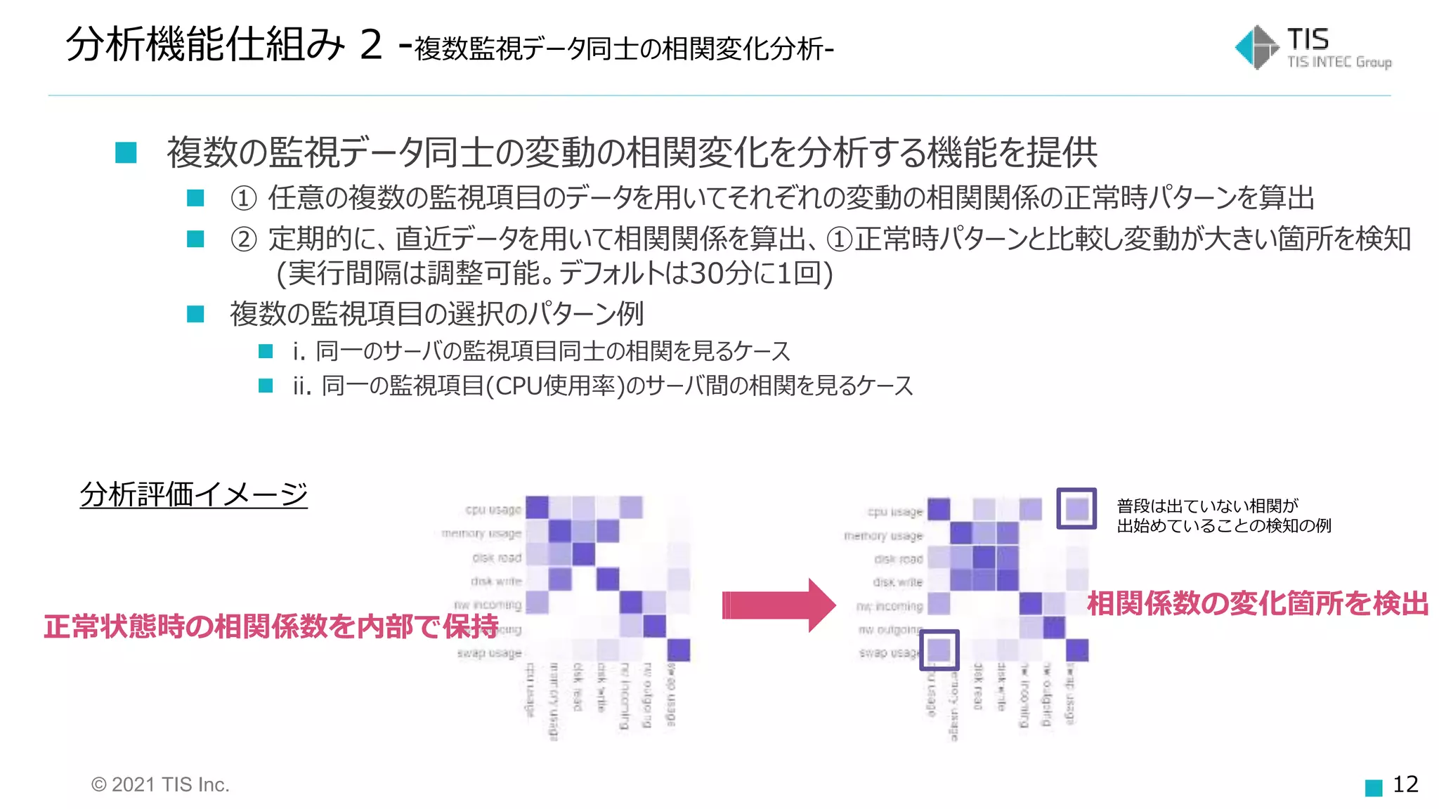 © 2021 TIS Inc. 12
分析機能仕組み 2 -複数監視データ同士の相関変化分析-
 複数の監視データ同士の変動の相関変化を分析する機能を提供
 ① 任意の複数の監視項目のデータを用いてそれぞれの変動の相関関係の正常時パターンを算出
 ② 定期的に、直近データを用いて相関関係を算出、①正常時パターンと比較し変動が大きい箇所を検知
(実行間隔は調整可能。デフォルトは30分に1回)
 複数の監視項目の選択のパターン例
 i. 同一のサーバの監視項目同士の相関を見るケース
 ii. 同一の監視項目(CPU使用率)のサーバ間の相関を見るケース
分析評価イメージ
正常状態時の相関係数を内部で保持
相関係数の変化箇所を検出
普段は出ていない相関が
出始めていることの検知の例
 