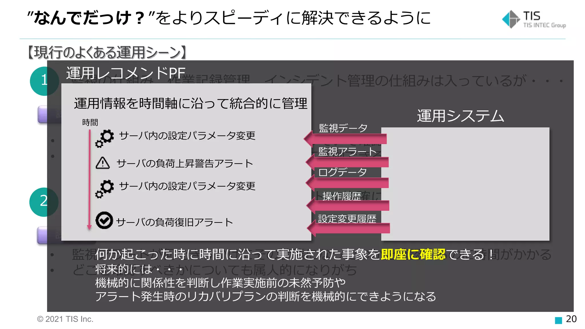 © 2021 TIS Inc. 20
”なんでだっけ？”をよりスピーディに解決できるように
【現行のよくある運用シーン】
1 監視の仕組み、作業記録管理、インシデント管理の仕組みは入っているが・・・
課題
• それぞれ管理しているツールが別々になっていて確認に手間がかかる
• 各情報の関連付けもできておらず効果的に活動できる状態で管理できていない
2 監視の仕組みは調整されていてアラートは的確にあがってくるが・・・
課題
• 監視アラートが何をきっかけにその状態になったのかを確認するのに時間がかかる
• どこを確認すべきかについても属人的になりがち
運用レコメンドPF
運用システム
運用情報を時間軸に沿って統合的に管理
監視データ
監視アラート
ログデータ
操作履歴
設定変更履歴
時間
サーバの負荷上昇警告アラート
サーバ内の設定パラメータ変更
サーバ内の設定パラメータ変更
サーバの負荷復旧アラート
何か起こった時に時間に沿って実施された事象を即座に確認できる！
将来的には・・・
機械的に関係性を判断し作業実施前の未然予防や
アラート発生時のリカバリプランの判断を機械的にできようになる
 