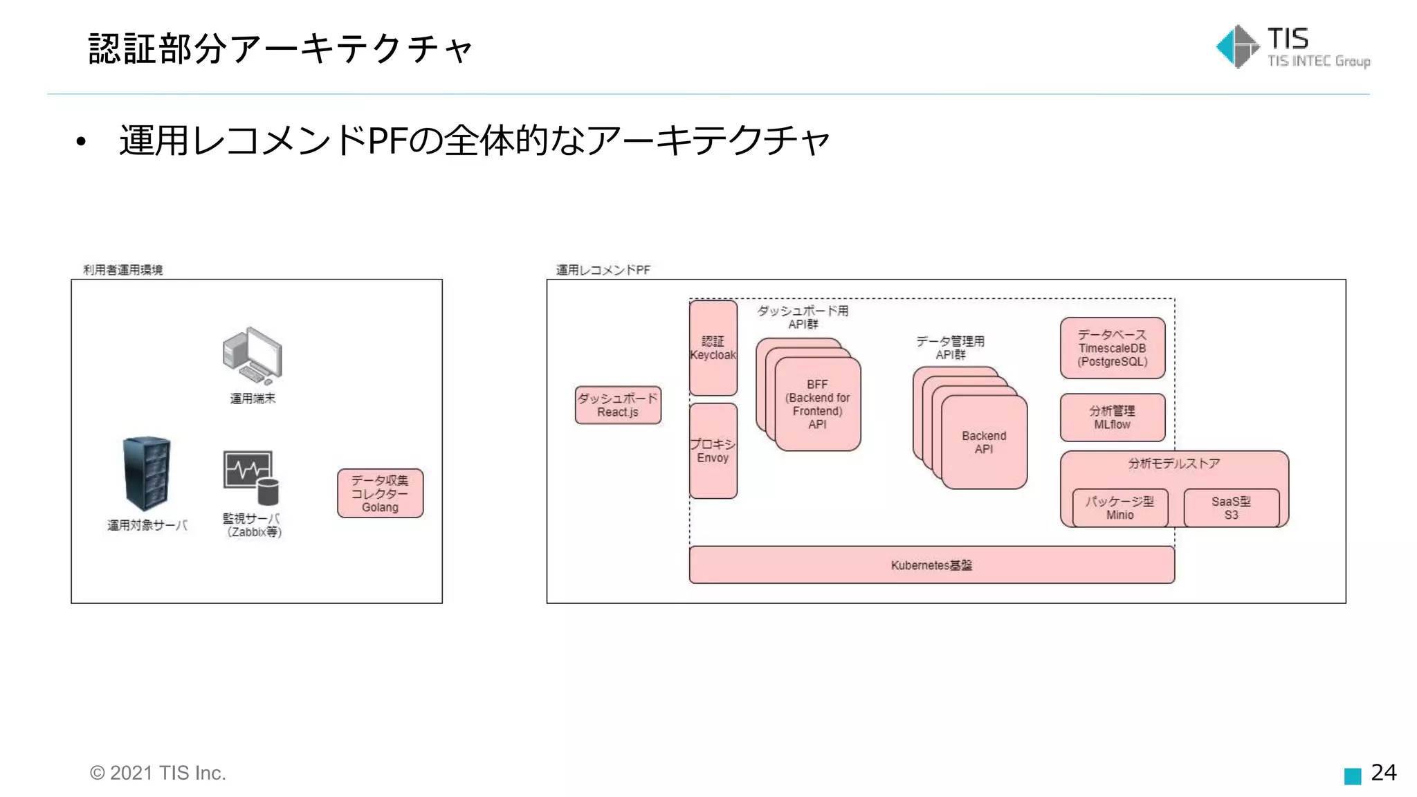 © 2021 TIS Inc. 24
認証部分アーキテクチャ
• 運用レコメンドPFの全体的なアーキテクチャ
 