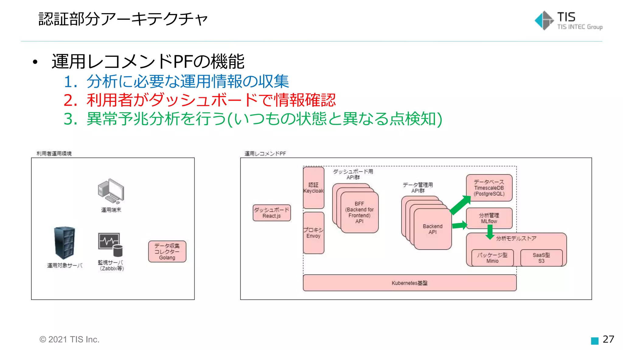 © 2021 TIS Inc. 27
認証部分アーキテクチャ
• 運用レコメンドPFの機能
1. 分析に必要な運用情報の収集
2. 利用者がダッシュボードで情報確認
3. 異常予兆分析を行う(いつもの状態と異なる点検知)
 