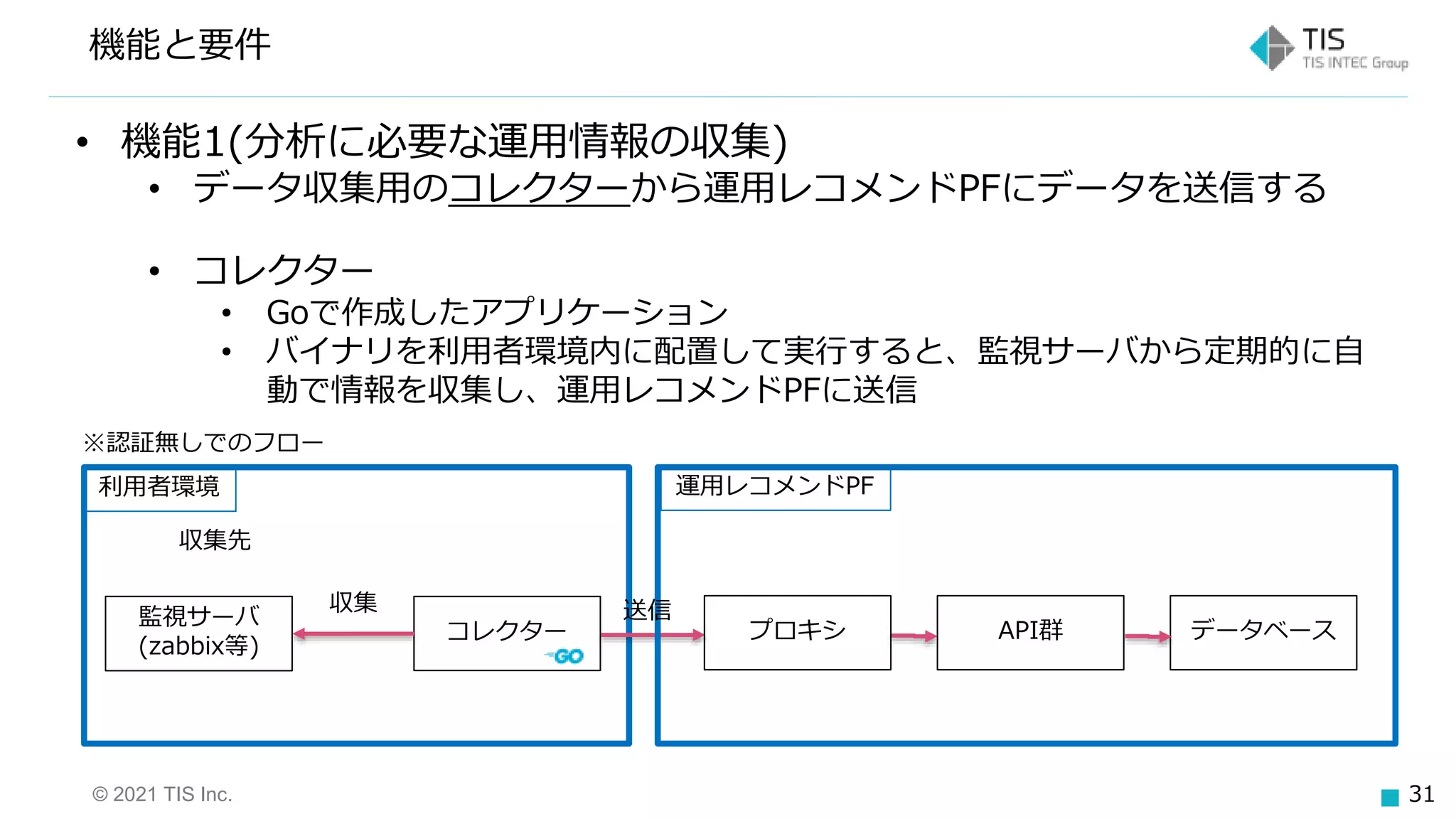 © 2021 TIS Inc. 31
機能と要件
• 機能1(分析に必要な運用情報の収集)
• データ収集用のコレクターから運用レコメンドPFにデータを送信する
• コレクター
• Goで作成したアプリケーション
• バイナリを利用者環境内に配置して実行すると、監視サーバから定期的に自
動で情報を収集し、運用レコメンドPFに送信
収集先
監視サーバ
(zabbix等)
コレクター
利用者環境 運用レコメンドPF
収集 送信
※認証無しでのフロー
API群
プロキシ データベース
 