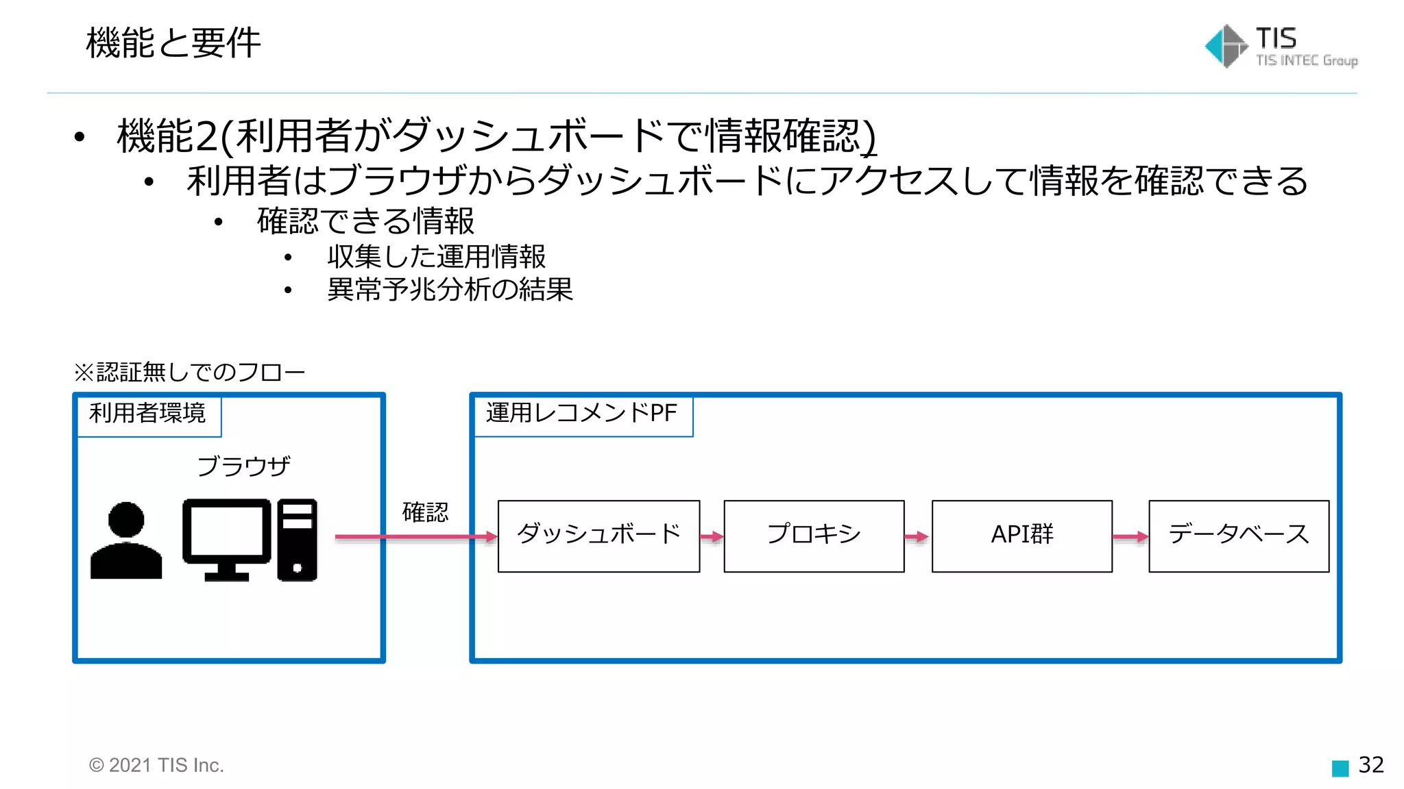 © 2021 TIS Inc. 32
機能と要件
• 機能2(利用者がダッシュボードで情報確認)
• 利用者はブラウザからダッシュボードにアクセスして情報を確認できる
• 確認できる情報
• 収集した運用情報
• 異常予兆分析の結果
利用者環境
ブラウザ
運用レコメンドPF
確認
※認証無しでのフロー
API群
プロキシ データベース
ダッシュボード
 