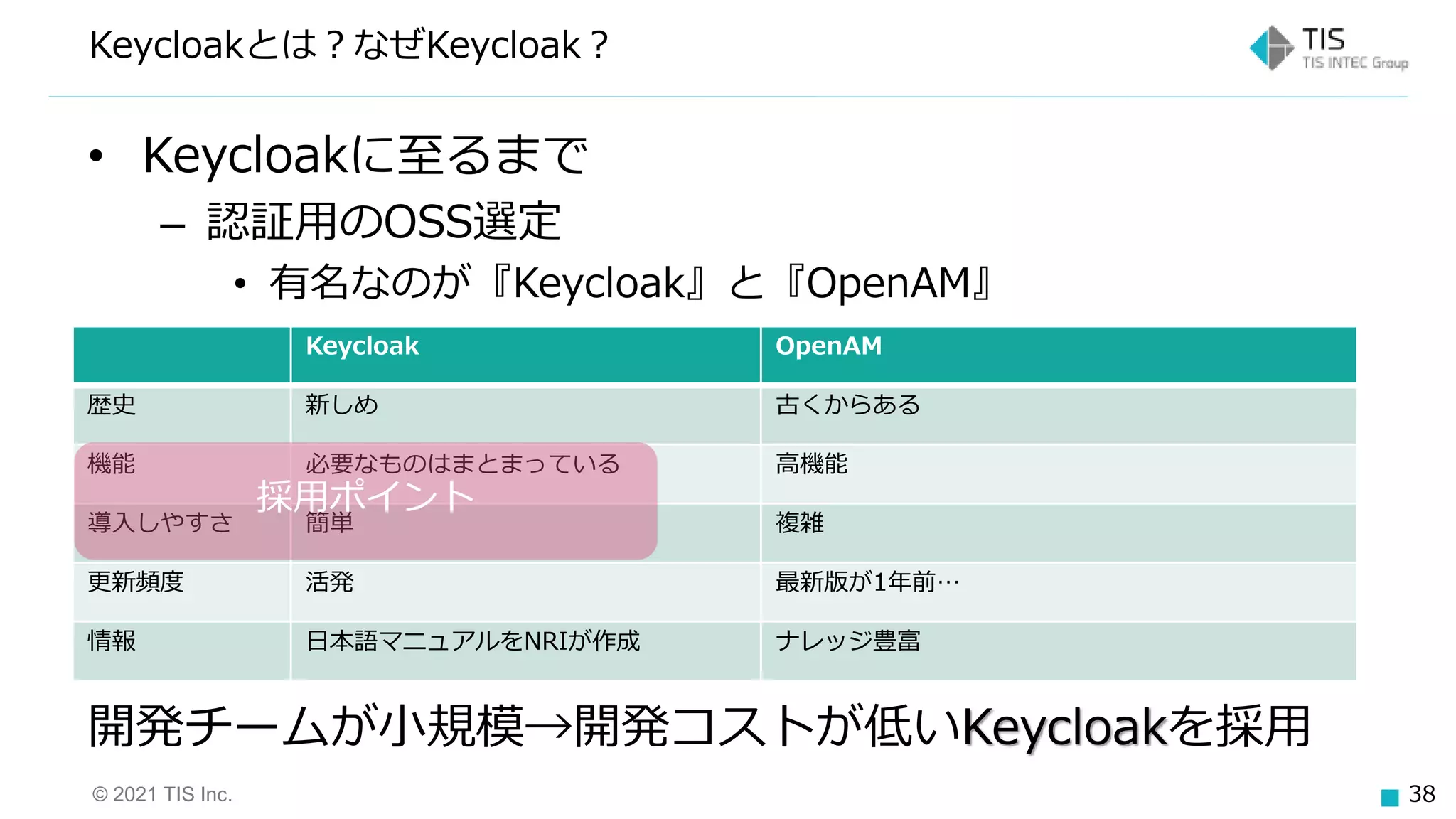© 2021 TIS Inc. 38
• Keycloakに至るまで
– 認証用のOSS選定
• 有名なのが『Keycloak』と『OpenAM』
Keycloakとは？なぜKeycloak？
Keycloak OpenAM
歴史 新しめ 古くからある
機能 必要なものはまとまっている 高機能
導入しやすさ 簡単 複雑
更新頻度 活発 最新版が1年前…
情報 日本語マニュアルをNRIが作成 ナレッジ豊富
開発チームが小規模→開発コストが低いKeycloakを採用
採用ポイント
 