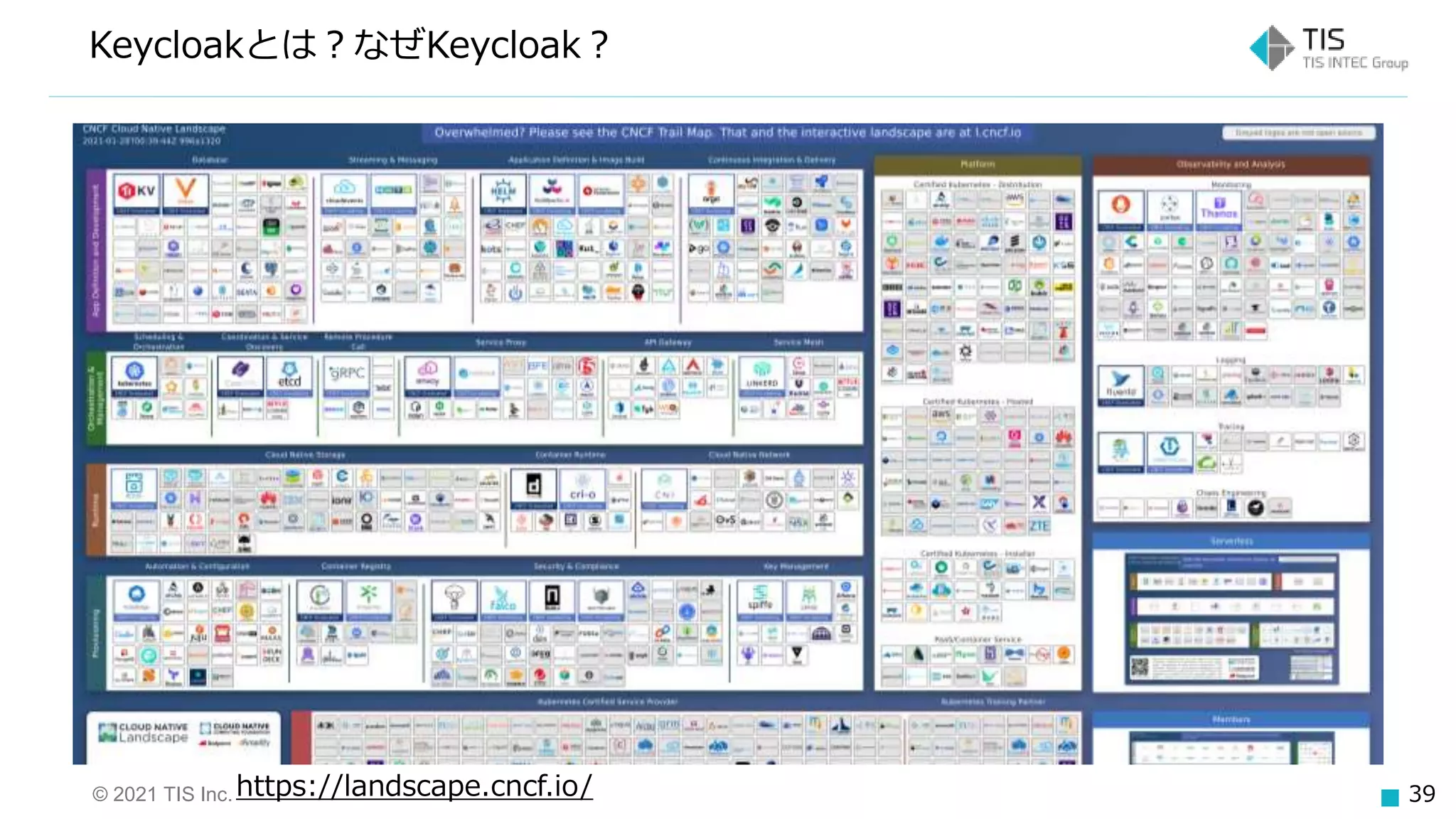 © 2021 TIS Inc. 39
Keycloakとは？なぜKeycloak？
https://landscape.cncf.io/
 