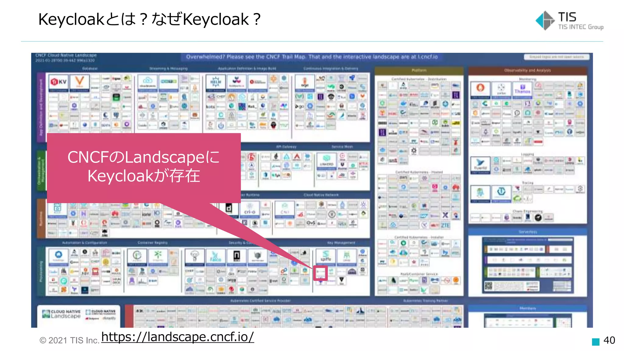 © 2021 TIS Inc. 40
Keycloakとは？なぜKeycloak？
CNCFのLandscapeに
Keycloakが存在
https://landscape.cncf.io/
 