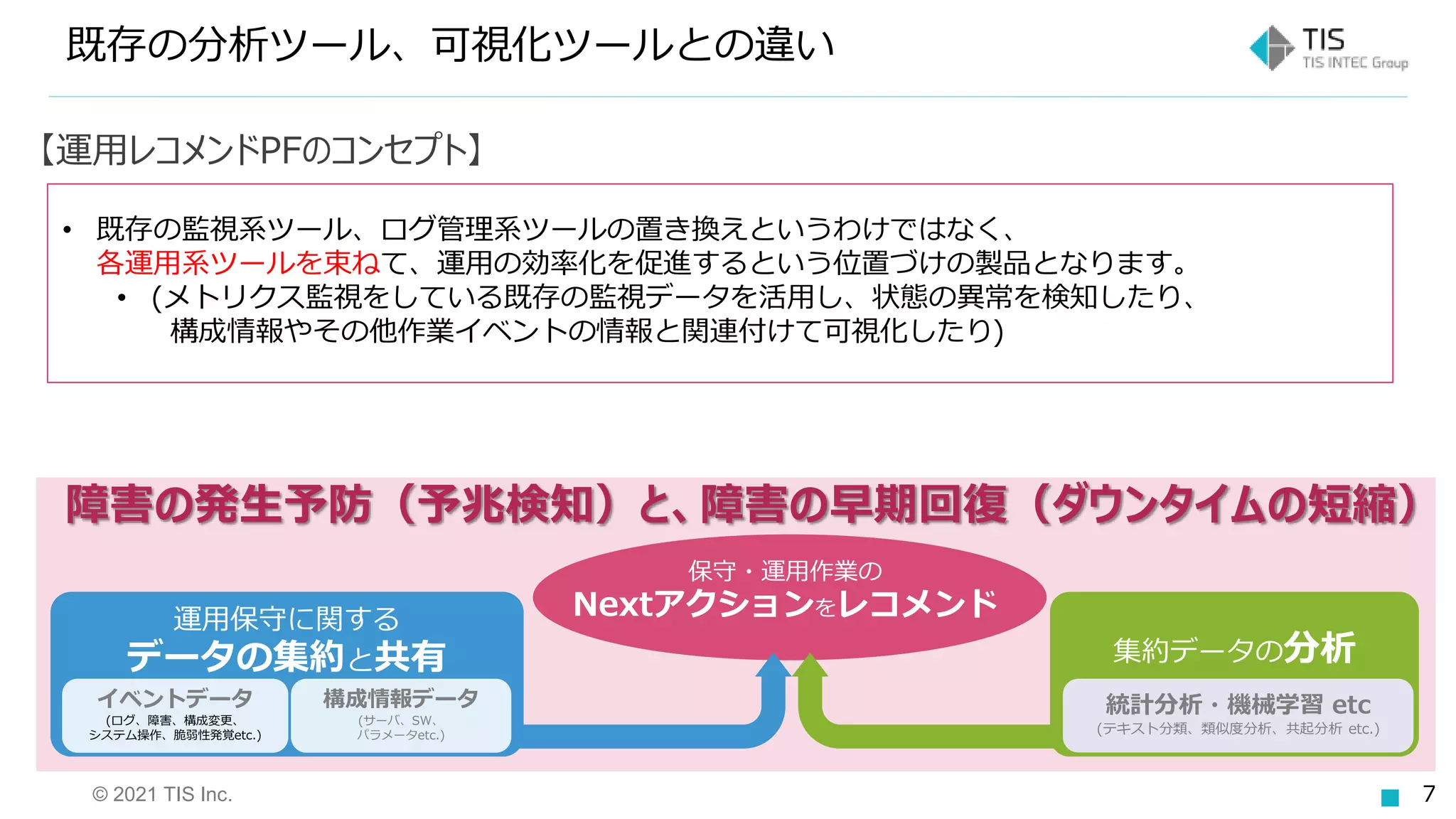 © 2021 TIS Inc. 7
既存の分析ツール、可視化ツールとの違い
• 既存の監視系ツール、ログ管理系ツールの置き換えというわけではなく、
各運用系ツールを束ねて、運用の効率化を促進するという位置づけの製品となります。
• (メトリクス監視をしている既存の監視データを活用し、状態の異常を検知したり、
構成情報やその他作業イベントの情報と関連付けて可視化したり)
運用保守に関する
データの集約と共有
イベントデータ
(ログ、障害、構成変更、
システム操作、脆弱性発覚etc.)
構成情報データ
(サーバ、SW、
パラメータetc.)
集約データの分析
統計分析・機械学習 etc
(テキスト分類、類似度分析、共起分析 etc.)
保守・運用作業の
Nextアクションをレコメンド
障害の発生予防（予兆検知）と、障害の早期回復（ダウンタイムの短縮）
【運用レコメンドPFのコンセプト】
 