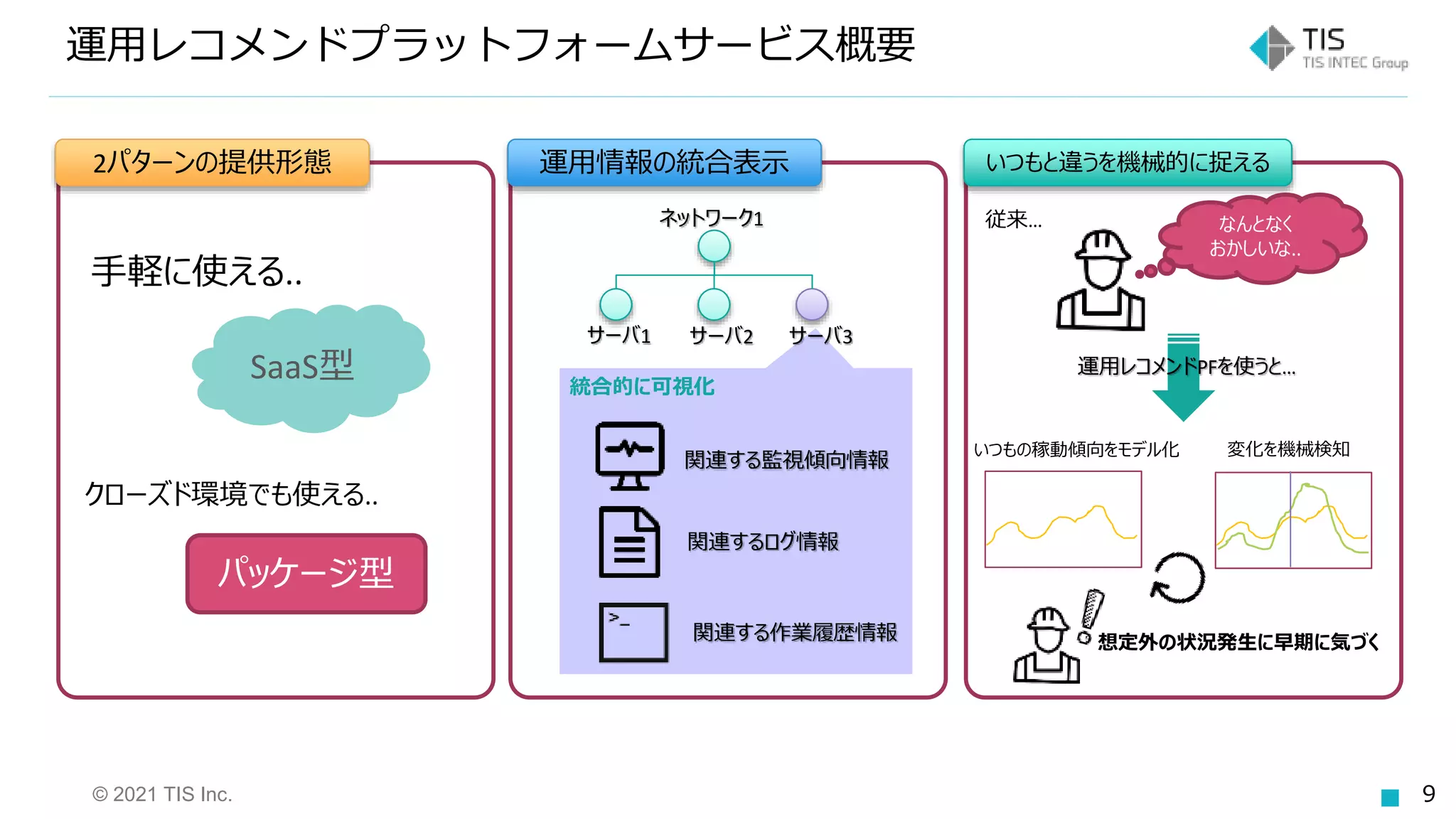 © 2021 TIS Inc. 9
運用レコメンドプラットフォームサービス概要
2パターンの提供形態 運用情報の統合表示 いつもと違うを機械的に捉える
SaaS型
パッケージ型
手軽に使える..
クローズド環境でも使える..
サーバ1 サーバ2 サーバ3
ネットワーク1
関連する監視傾向情報
関連するログ情報
統合的に可視化
関連する作業履歴情報
なんとなく
おかしいな..
いつもの稼動傾向をモデル化 変化を機械検知
想定外の状況発生に早期に気づく
従来…
運用レコメンドPFを使うと…
 