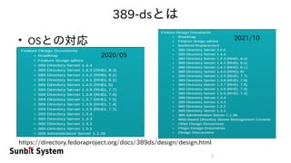 5
389-dsとは
●
OSとの対応
2020/05
2021/10
https://directory.fedoraproject.org/docs/389ds/design/design.html
 