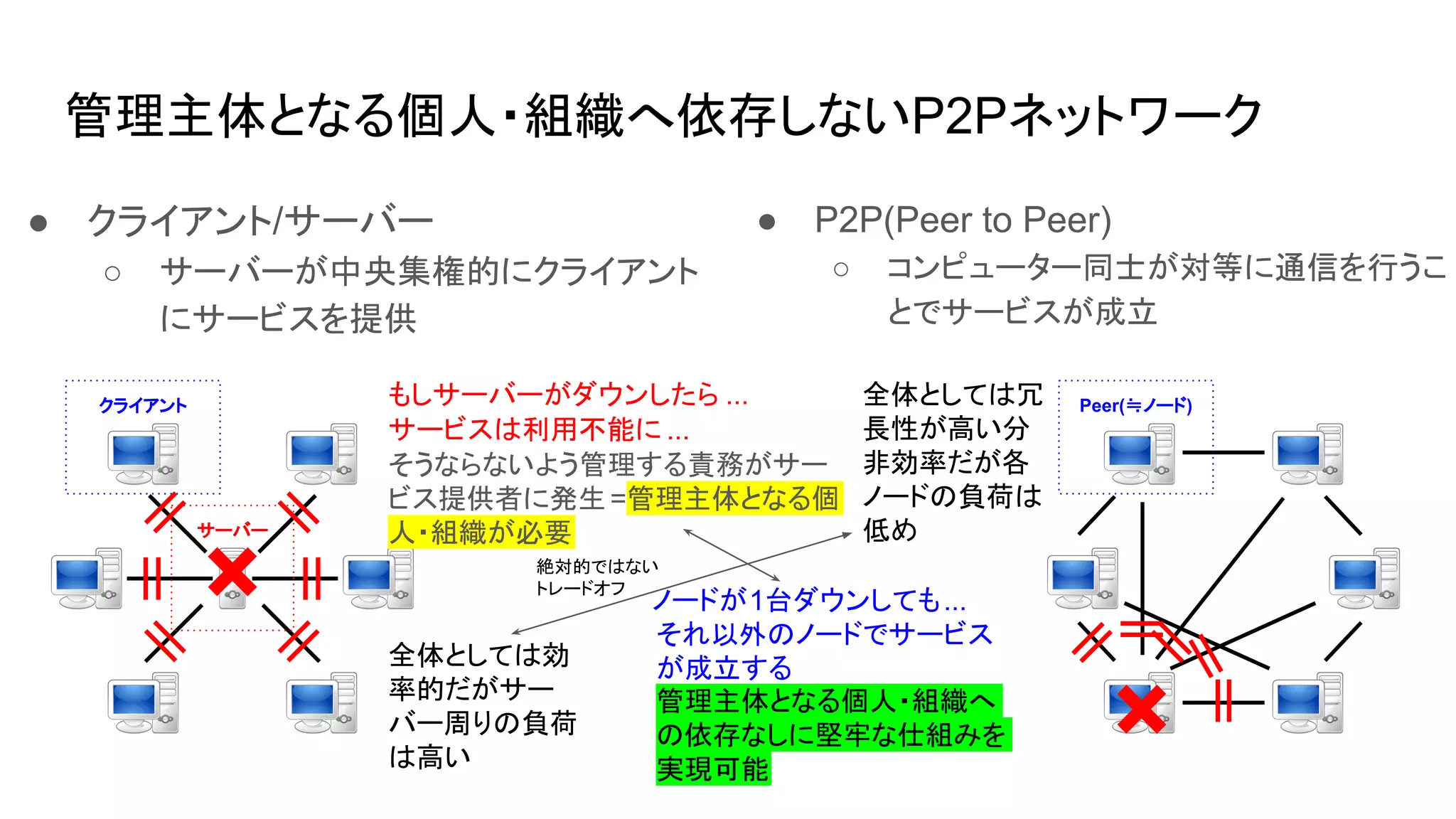 ブロックチェーンの基礎及びNEM / Symbolブロックチェーンのご紹介 | PDF