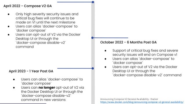 7
Announcing Compose V2 General Availability - Docker
https://www.docker.com/blog/announcing-compose-v2-general-availability/
 
