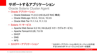 サポートするアプリケーション
     Oracle Solaris Cluster Agent
     • Oracle アプリケーション
           – Oracle Database 11.2.0.3 (HA および RAC 構成)
           – Oracle WebLogic 10.3.3, 10.3.4, 10.3.5
           – Oracle Web Tier 11.1.1.4, 11.1.1.5
     • Solaris 11 サービス
           –      Apache Web Server 2.2.16 ( HA および スケーラブルサービス)
           –      Apache Tomcat 6.0.28, 7.0.19
           –      DHCP
           –      DNS
           –      NFS
     • カスタマーアプリケーション*                                                      * カスタマーアプリケーション向けにエージェントを作成
                                                                             するための API や エージェントビルダーの提供

12   Copyright © 2012 Oracle and/or its affiliates. All rights reserved.
 