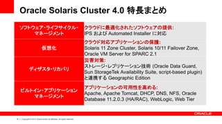 Oracle Solaris Cluster 4.0 特長まとめ
     ソフトウェア・ライフサイクル・                                                       クラウドに最適化されたソフトウェアの提供:
         マネージメント                                                           IPS および Automated Installer に対応
                                                                           クラウド対応アプリケーションの保護:
                              仮想化                                          Solaris 11 Zone Cluster, Solaris 10/11 Failover Zone,
                                                                           Oracle VM Server for SPARC 2.1
                                                                           災害対策:
                                                                           ストレージ・レプリケーション技術 (Oracle Data Guard,
              ディザスタ・リカバリ
                                                                           Sun StorageTek Availability Suite, script-based plugin)
                                                                           と連携する Geographic Edition
                                                                           アプリケーションの可用性を高める:
     ビルトイン・アプリケーション
                                                                           Apache, Apache Tomcat, DHCP, DNS, NFS, Oracle
        マネージメント
                                                                           Database 11.2.0.3 (HA/RAC), WebLogic, Web Tier


13   Copyright © 2012 Oracle and/or its affiliates. All rights reserved.
 