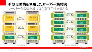 仮想化環境を利用したサーバー集約例
     サーバー台数の削減に加え高可用性を備える
                                                                                                 Database
                                                                                      Oracle    Server-Tier    Oracle
                                                                                     HA/RAC                   HA/RAC
Web Server                                                             Web Server
                                Web
                              Server-Tier
                                                                                                 Database
                                                                                      Oracle    Server-Tier    Oracle
                                                                                     HA/RAC                   HA/RAC

Application                     Application                            Application
  Server                                                                 Server                  Database
                                Server-Tier                                           Oracle    Server-Tier    Oracle
                                                                                     HA/RAC                   HA/RAC



                                 Database                                                        Database
      Oracle                    Server-Tier                             Oracle        Oracle    Server-Tier    Oracle
     HA/RAC                                                            HA/RAC        HA/RAC                   HA/RAC




                              3-Tier を集約                                                       DBサーバーを集約

21    Copyright © 2012 Oracle and/or its affiliates. All rights reserved.
 