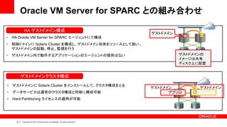 Oracle VM Server for SPARC との組み合わせ

             HA ゲストドメイン構成
                                                                                 ゲストドメイン
•   HA Oracle VM Server for SPARC エージェントにて構成
•   制御ドメインに Solaris Cluster を構成し、ゲストドメイン自体をリソースとして扱い、
    ゲストドメインの起動、停止、監視を行う
•   ゲストドメイン内で動作するアプリケーションのエージェントの提供はない                                                       ゲストドメインの
                                                                                             イメージは共有
                                                                                             ディスク上に配置


           ゲストドメインクラスタ構成

•   ゲストドメインに Solaris Cluster をインストールして、クラスタ構成をとる
                                                                                 ゲストドメイン           ゲストドメイン
•   データサービスは通常のクラスタ構成と同様に構成可能                                                          アプリ
•   Hard Partitioning ライセンスの適用が可能




      24   Copyright © 2012 Oracle and/or its affiliates. All rights reserved.
 