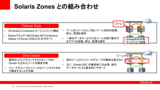Solaris Zones との組み合わせ

                                                                                                         ゾーン
                      Failover Zone
•   HA Solaris Containers エージェントにて構成                                             •   ゾーンをリソースとして扱いゾーン自体の起動、
                                                                                     停止、監視を提供
•   Nativeブランドに加えSolais 8/9 Containers,
    Solaris 10 Zones (OSC4.0) をサポート                                              •   一部のデータサービスではゾーン内部で動作す     zonepathは共有
                                                                                     るアプリの起動、停止、監視も提供          ディスク上に配置




                       Zone Cluster                                                                       ゾーンクラスタ
•   専用のコマンドラインでクラスタノード内に                                                         •   他のゾーンからリソースグループの構成は見えない アプリ
    Cluster 化されたゾーンを構成可能
                                                                                 •   主に Oracle RAC の構成時には必須。他の
•   リソースグループとリソースはゾーンクラスタ内                                                           データサービスも基本的にサポート
    で構成することが可能




      25   Copyright © 2012 Oracle and/or its affiliates. All rights reserved.
 