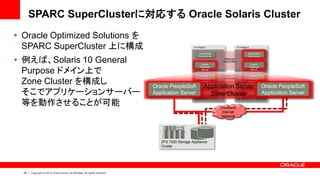 SPARC SuperClusterに対応する Oracle Solaris Cluster
• Oracle Optimized Solutions を
  SPARC SuperCluster 上に構成                                                                         T4-4 Node 1                         T4-4 Node 2

                                                                                                      Oracle Web                               Oracle Web


• 例えば、Solaris 10 General
                                                                                                      Proxy Server                             Proxy Server
                                                                                                                        WebLogic
                                                                                                                       Zone Cluster
                                                                                                        Oracle                                       Oracle


  Purpose ドメイン上で
                                                                                                       WebLogic                                     WebLogic
                                                                                                        Server                                       Server

                                                                                                       Oracle        Application Server          Oracle


  Zone Cluster を構成し
                                                                                                     PeopleSoft        Zone Cluster           PeopleSoft
                                                                                                  APPS VM+ S10 IO                     APPS VM + S10 IO
                                                                                                     Application                              Application
                                                                                                  Domain                              Domain
                                                                                                       Server                                    Server
                                                                             Oracle PeopleSoft            Application Server                                   Oracle PeopleSoft
  そこでアプリケーションサーバー                                                            Application Server             Zone Cluster
                                                                                                      Oracle RAC       Oracle RAC               Oracle RAC     Application Server

  等を動作させることが可能
                                                                                                  DB VM + S11                         DB VM + S11



                                                                                                                     InfiniBand
                                                                                                                       internal
                                                                                                                      Network




                                                                                ZFS 7320 Storage Appliance
                                                                                Cluster




  28   Copyright © 2012 Oracle and/or its affiliates. All rights reserved.
 