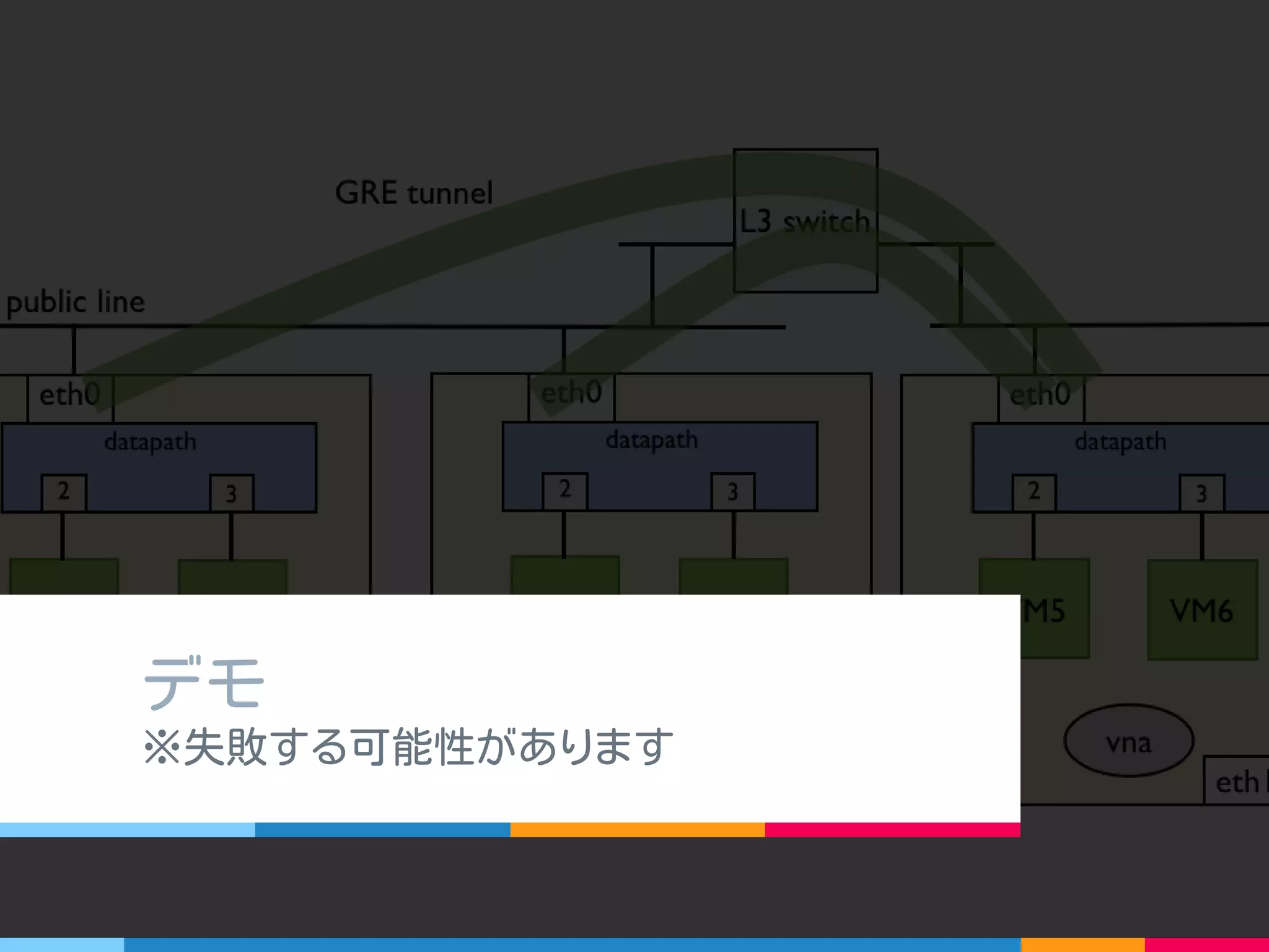 なんかこういうのでいろいろ出来るかも。
↓ をまるごと別の IaaS にもって行ったりとか。
( 動いたと仮定して )
 