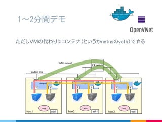 デモ
※ 失敗する可能性があります
 