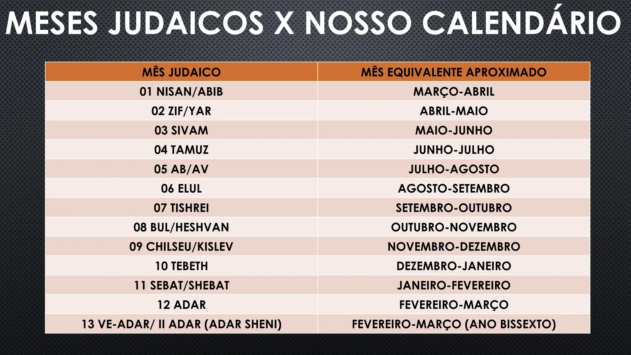 OS CALENDÁRIOS JUDAICO E GREGORIANO.pptx