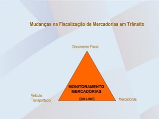Mudanças na Fiscalização de Mercadorias em Trânsito



                  Documento Fiscal




                 MONITORAMENTO
                  MERCADORIAS
Veículo
Transportador         (ON LINE)        Mercadorias
 