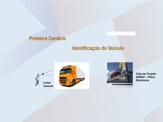 Primeiro Cenário
                   Identificação do Veículo



                                              Chip do Projeto
                                              SINIAV – Placa
                                              Eletrônica
      Leitor
      manual
 