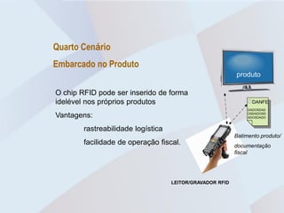 Quarto Cenário
Embarcado no Produto
                                                           produto

O chip RFID pode ser inserido de forma
idelével nos próprios produtos                                   DANFE
                                                                DADOSDAD

Vantagens:                                                      OSDADOSD
                                                                ADOSDADO


        rastreabilidade logística
                                                           Batimento produto/
        facilidade de operação fiscal.                     documentação
                                                           fiscal




                                    LEITOR/GRAVADOR RFID
 