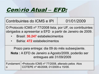 Cenário Atual – EFD:
Contribuintes do ICMS e IPI                 01/01/2009
O Protocolo ICMS nº 77/2008 lista, por UF, os contribuintes
obrigados a apresentar a EFD a partir de Janeiro de 2009.
   • Brasil: 30.247 estabelecimentos
   • Bahia: 472 estabelecimentos

    Prazo para entrega: dia 09 do mês subseqüente.
   Nota : A EFD de Janeiro a Agosto/2009, poderão ser
                 entregues até 31/09/2009
Fundament •Protocolo ICMS nº 77/2008, alterado pelos Atos
o         COTEPE nº 46/2008, 01/2009 e 15/09.
 
