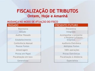 FISCALIZAÇÃO DE TRIBUTOS
                 Ontem, Hoje e Amanhã
MUDANÇA NO MODO DE ATUAÇÃO DO FISCO
PASSADO                          PRESENTE/FUTURO
        Repressiva                       Preventiva
         Isolado                         Integrado
     Auditar Passado               Acompanhar o presente
                                       e Projetar o Futuro
     Estabelecimento                      Empresa
    Conferência Manual               Auditoria Eletrônica
      Poucas Fontes                    Múltiplas Fontes
      Amostragem                       100% operações
     Provas em Papel                 Provas Eletrônicas
   Fiscalização em loco            Fiscalização à distância
       Generalista                        Especialista
 