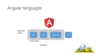 ASP.NEt MVC and Angular What a couple | PPTX
