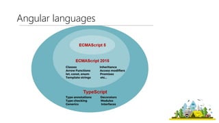 ASP.NEt MVC and Angular What a couple | PPTX