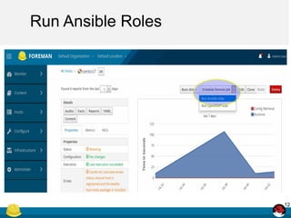 Ansible Integration in Foreman | PDF
