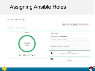 Ansible Integration in Foreman | PDF