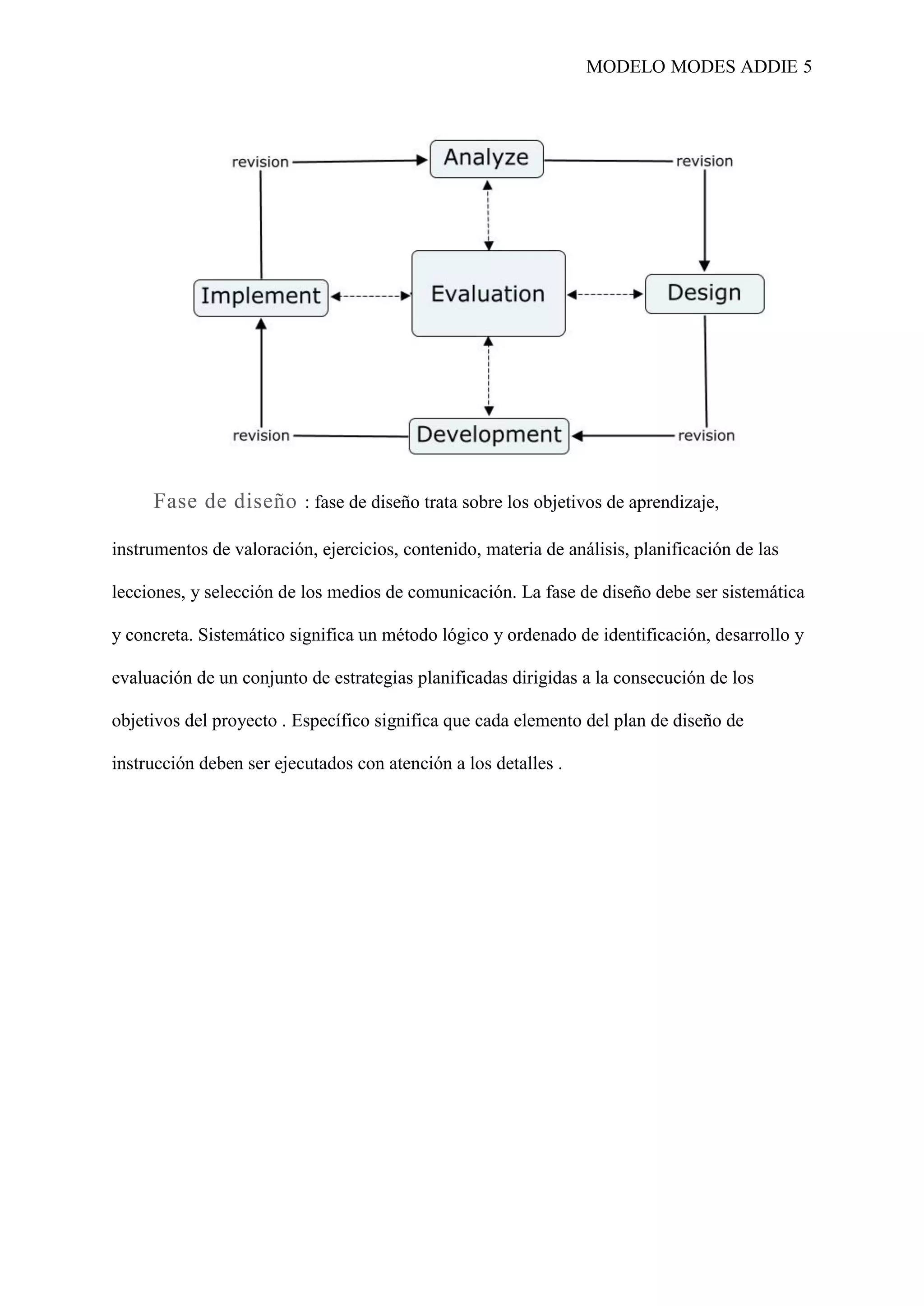 MODELO MODES ADDIE 5
Fase de diseño : fase de diseño trata sobre los objetivos de aprendizaje,
instrumentos de valoración, ejercicios, contenido, materia de análisis, planificación de las
lecciones, y selección de los medios de comunicación. La fase de diseño debe ser sistemática
y concreta. Sistemático significa un método lógico y ordenado de identificación, desarrollo y
evaluación de un conjunto de estrategias planificadas dirigidas a la consecución de los
objetivos del proyecto . Específico significa que cada elemento del plan de diseño de
instrucción deben ser ejecutados con atención a los detalles .
 