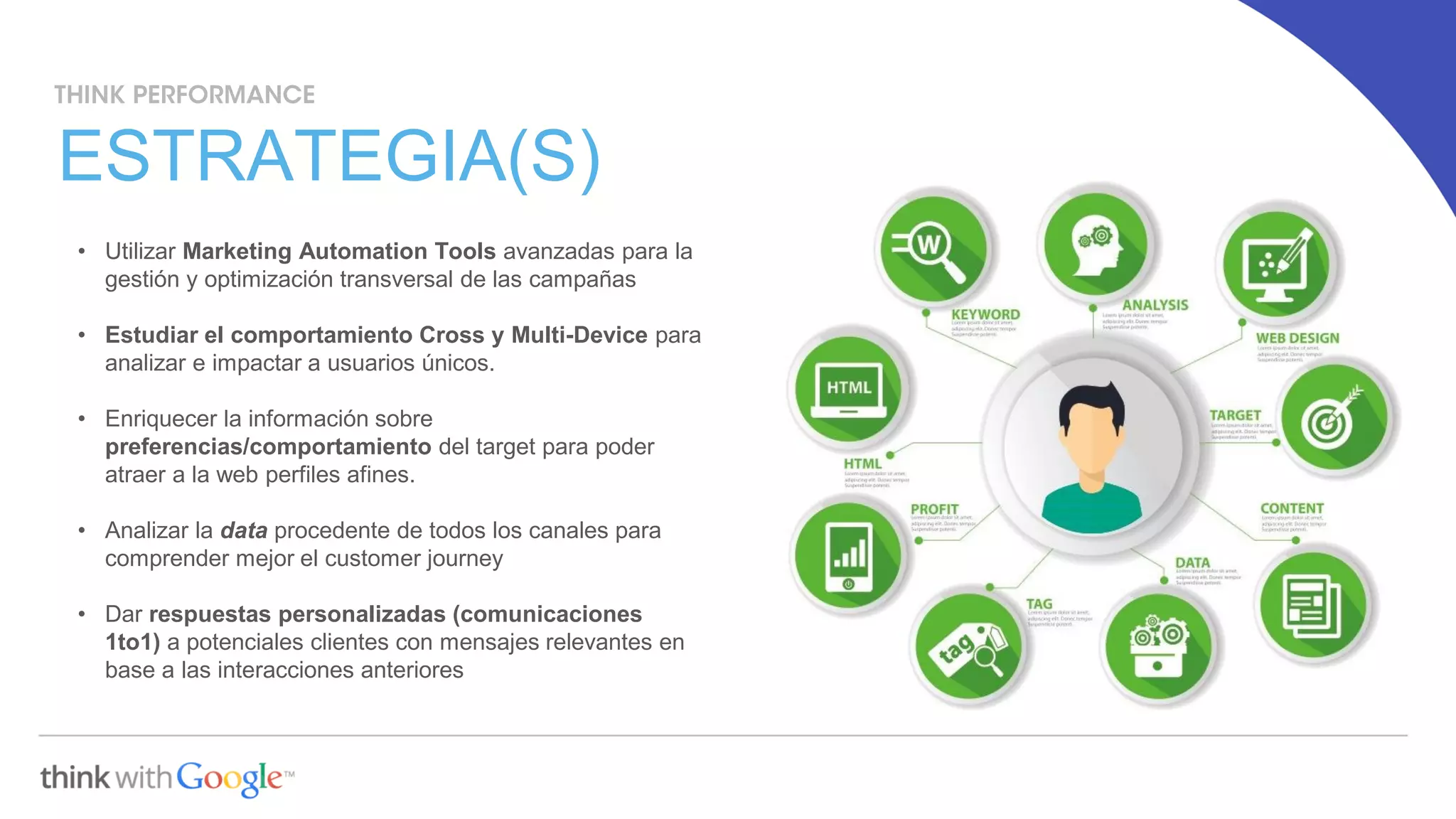 • Utilizar Marketing Automation Tools avanzadas para la
gestión y optimización transversal de las campañas
• Estudiar el comportamiento Cross y Multi-Device para
analizar e impactar a usuarios únicos.
• Enriquecer la información sobre
preferencias/comportamiento del target para poder
atraer a la web perfiles afines.
• Analizar la data procedente de todos los canales para
comprender mejor el customer journey
• Dar respuestas personalizadas (comunicaciones
1to1) a potenciales clientes con mensajes relevantes en
base a las interacciones anteriores
ESTRATEGIA(S)