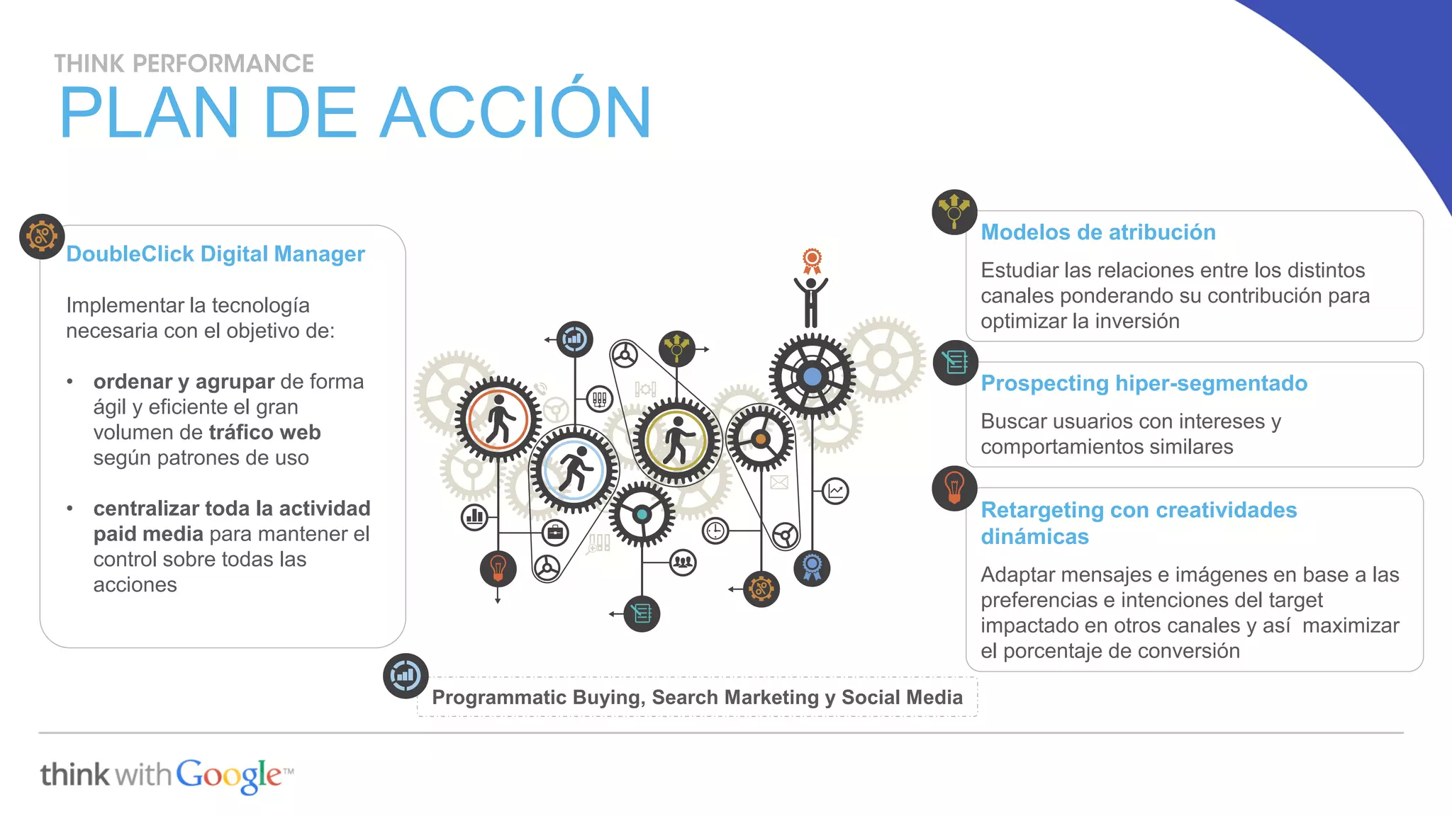 Retargeting con creatividades
dinámicas
Adaptar mensajes e imágenes en base a las
preferencias e intenciones del target
impactado en otros canales y así maximizar
el porcentaje de conversión
Programmatic Buying, Search Marketing y Social Media
Modelos de atribución
Estudiar las relaciones entre los distintos
canales ponderando su contribución para
optimizar la inversión
DoubleClick Digital Manager
Implementar la tecnología
necesaria con el objetivo de:
• ordenar y agrupar de forma
ágil y eficiente el gran
volumen de tráfico web
según patrones de uso
• centralizar toda la actividad
paid media para mantener el
control sobre todas las
acciones
Prospecting hiper-segmentado
Buscar usuarios con intereses y
comportamientos similares
PLAN DE ACCIÓN