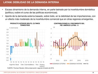 DIRECCIÓN GENERAL DE ECONOMÍA Y ESTADÍSTICA – BANCO DE ESPAÑA 6
LATAM: DEBILIDAD DE LA DEMANDA INTERNA
• Escaso dinamismo ...