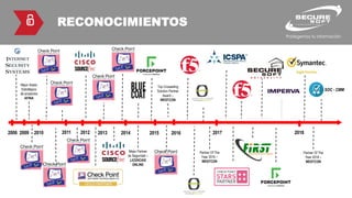 RECONOCIMIENTOS
2006 2009 2010 2011 2012 2013 2014 2015 2016 2017
Top Sales
Performer –
Internet Security
Systems
Mejor canal en
ventas de la
marca
CHECKPOINT
Mejor Aliado
Estratégico
de proyectos
AFINA
Mejores
Ventas
CHECKPOINT
.
Mejor proyecto
de Ventas
Endpoint Sales
kick Off-
CHECKPOINT
Mejor Proyecto
de Integración
Sales Kick Off-
CHECKPOINT.
Mejor canal en
ventas de la
marca
CHECKPOINT
Mejor canal en
ventas de la
marca
SOURCEFIRE
Primer Partner
Gold de
CHECKPOINT
Partner con
mayor
volumen de
ventas
CHECKPOINT
Acreditación al
Salesperson of
the Year –
SOURCEFIRE
Mejor canal en
ventas de la
marca
CHECKPOINT
Reconocimie
nto como el
Socio del
Año
BLUE COAT
Acreditación
como el Gold
Partner –
WEBSENSE.
Mejor Partner
de Seguridad –
LICENCIAS
ONLINE
Top Crosselling
Solution Partner
Award –
WESTCON
Reconocimiento al
mejor canal de
ventas 2015 -
CHECKPOINT
Acreditación como
Authorized Partner
2016 – EASY
SOLUTION
Early Believer
Award 2016
EASY
SOLUTION
Reconocimiento
como Partner
Silver de F5
NETWORKS
Partner Of The
Year 2016 –
WESTCON
Partner Of The
Year 2017
F5 NETWORKS
Primer Canal 4
Estrellas de
CHECKPOINT por
méritos propios en Perú
y Ecuador
Miembro del Foro de
Respuesta a Incidentes y
Equipos de Seguridad
Miembro del International
Cyber Security Protection
Alliance (ICSPA)
Nombrado como canal
PLATINUM PARTNER
2017 de Forcepoint
Canal GOLD de
IMPERVA
2018
Reconocimiento
como Canal
GOLD FY17 de
Symantec
Partner Of The
Year 2018 –
WESTCON
Obtuvimos el Nivel
4 de Madurez para
el CyberSOC
SOC - CMM
 