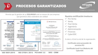 Nuestra certificación involucra:
✓ Pre Venta
✓ Venta
✓ Post Venta
✓ Ingeniería
✓ Administración
✓ Finanzas
✓ CyberSOC
Es decir, el End to end de la organización.
PROCESOS GARANTIZADOS
Permita que la gestión de su SEGURIDAD esté en manos de una empresa
que garantice altos estándares de calidad.
ISO 9001:2015 ISO 27001: 2013
Certificado como proveedor de
servicios PCI
PCI-DSS 3.2 SOC - CMM
Certificado Level 4 en Madurez del
CyberSOC
 