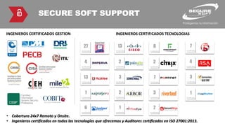 SECURE SOFT SUPPORT
INGENIEROS CERTIFICADOS GESTION
• Cobertura 24x7 Remoto y Onsite.
• Ingenieros certificados en todas las tecnologías que ofrecemos y Auditores certificados en ISO 27001:2013.
INGENIEROS CERTIFICADOS TECNOLOGIAS
27
Certificados
13
Certificados
8
Certificados
7
Certificados
2
Certificados
2
Certificados
4
Certificados
4
Certificados
7
Certificados
3
Certificados
13
Certificados
3
Certificados
2
Certificados
1
Certificados
2
Certificados
1
Certificados
6
Certificados
3
Certificados
1
Certificados
 